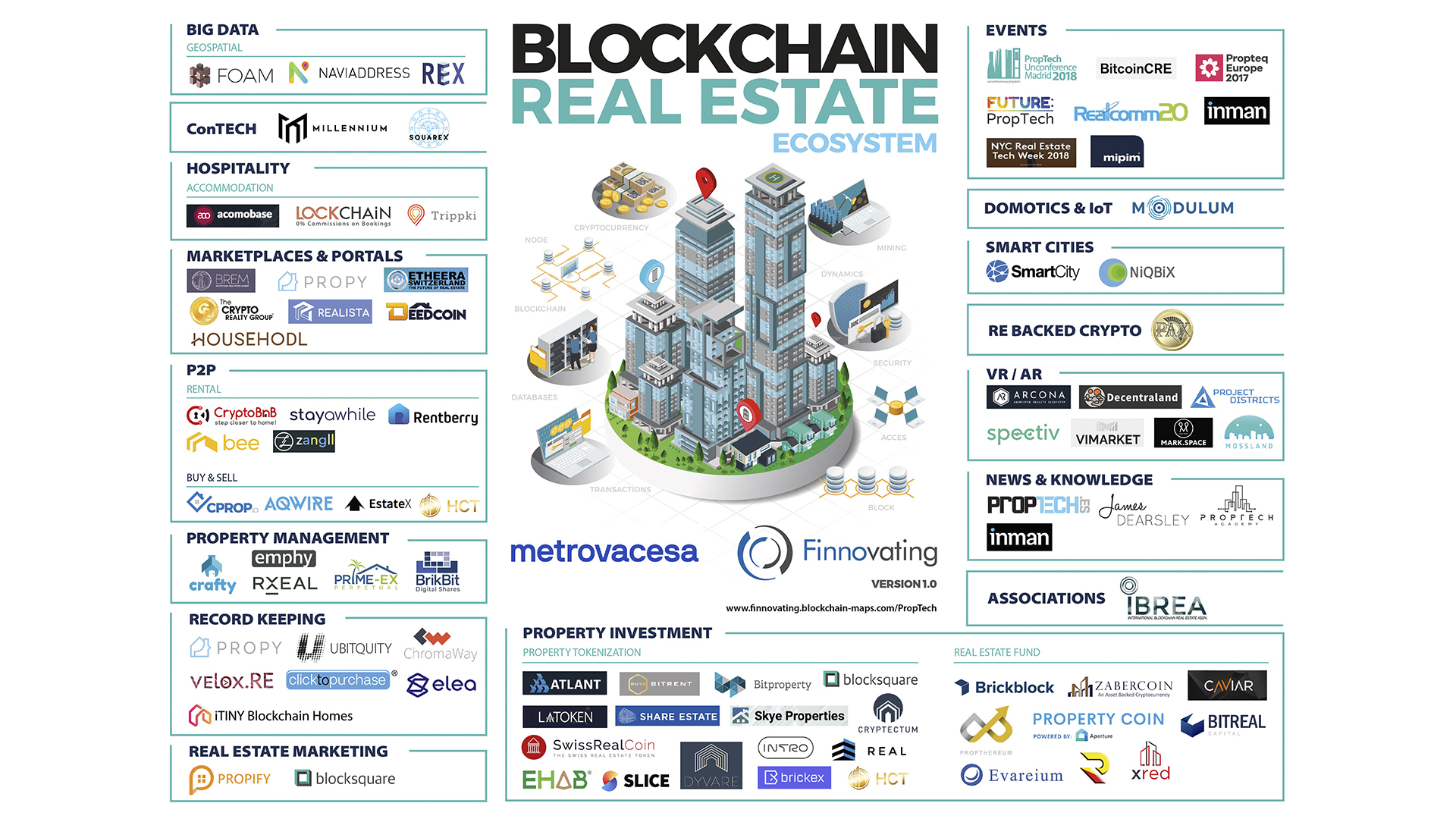 BCH_RealState_grande